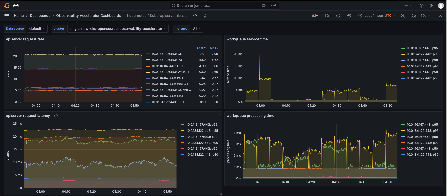 NodeExporter_Dashboard