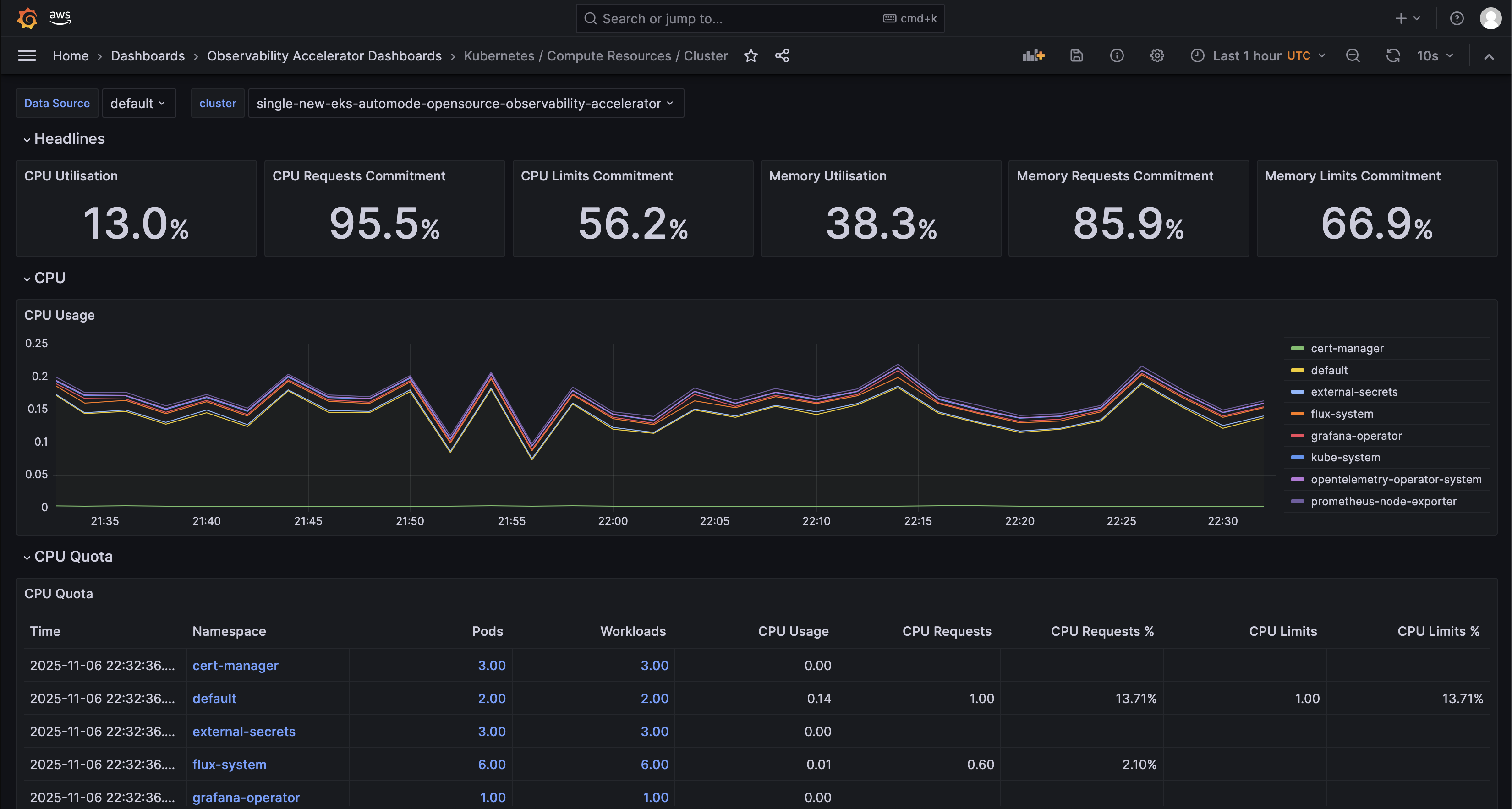 Cluster_Dashboard