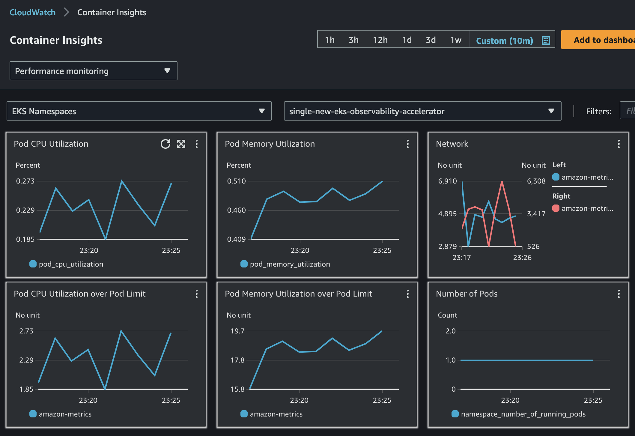 Container Insights - Namespace