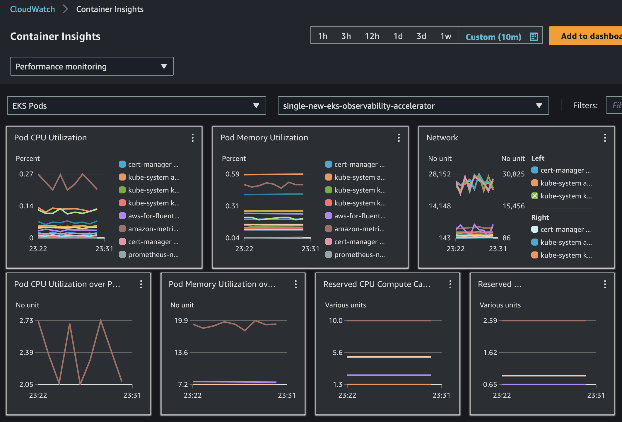 Container Insights - EKS Pods