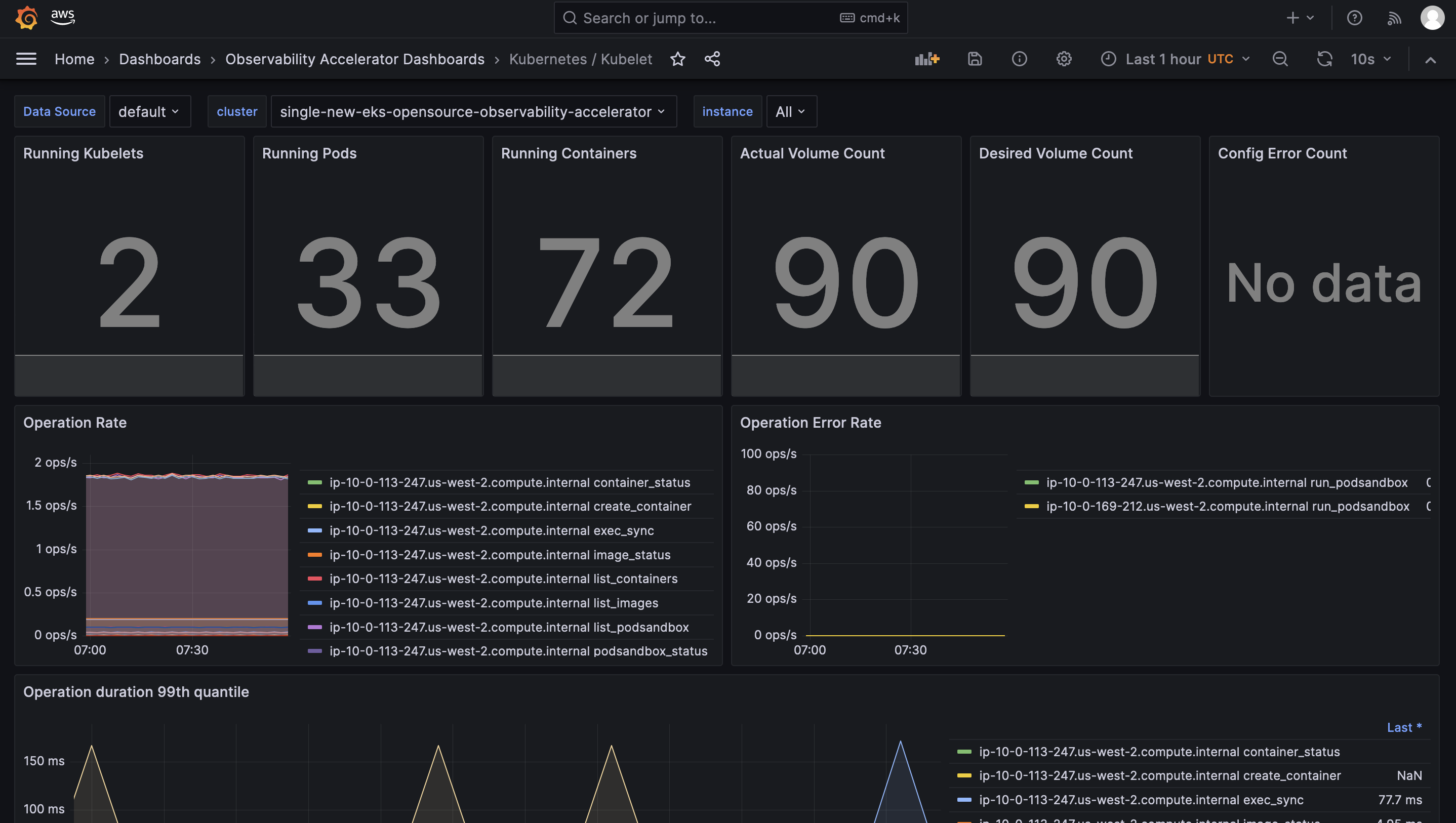 Kubelet_Dashboard