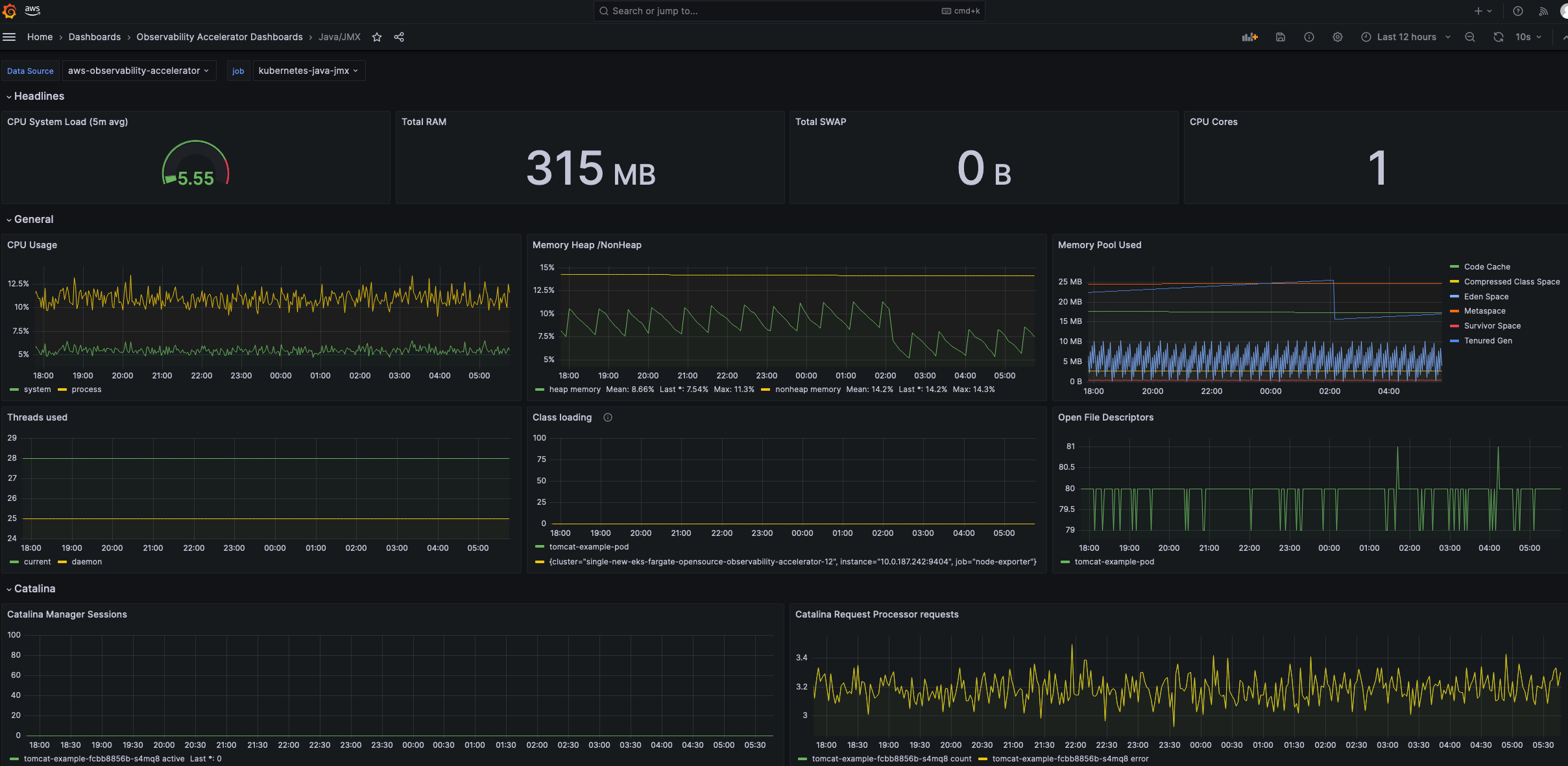 java-dashboard