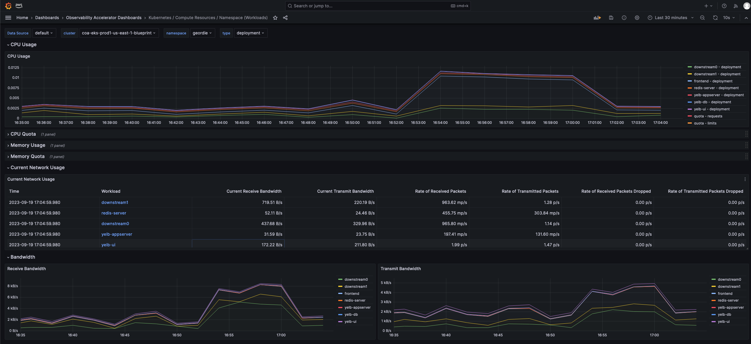 AmazonManagedPrometheusDashboard