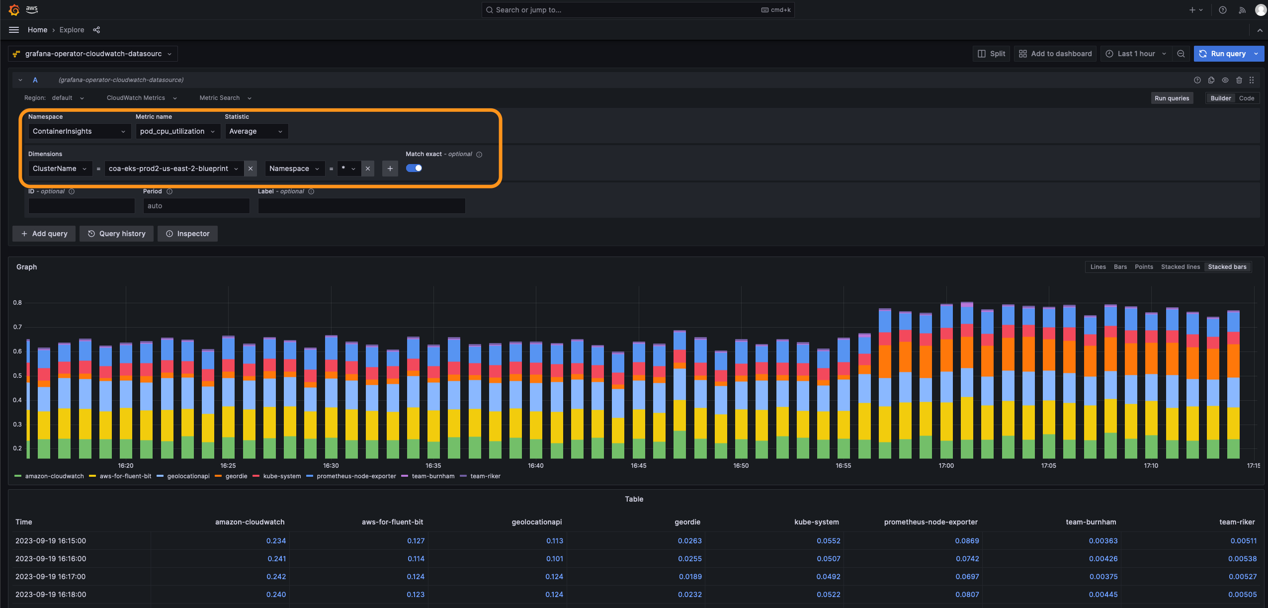 AmazonManagedPrometheusDashboard