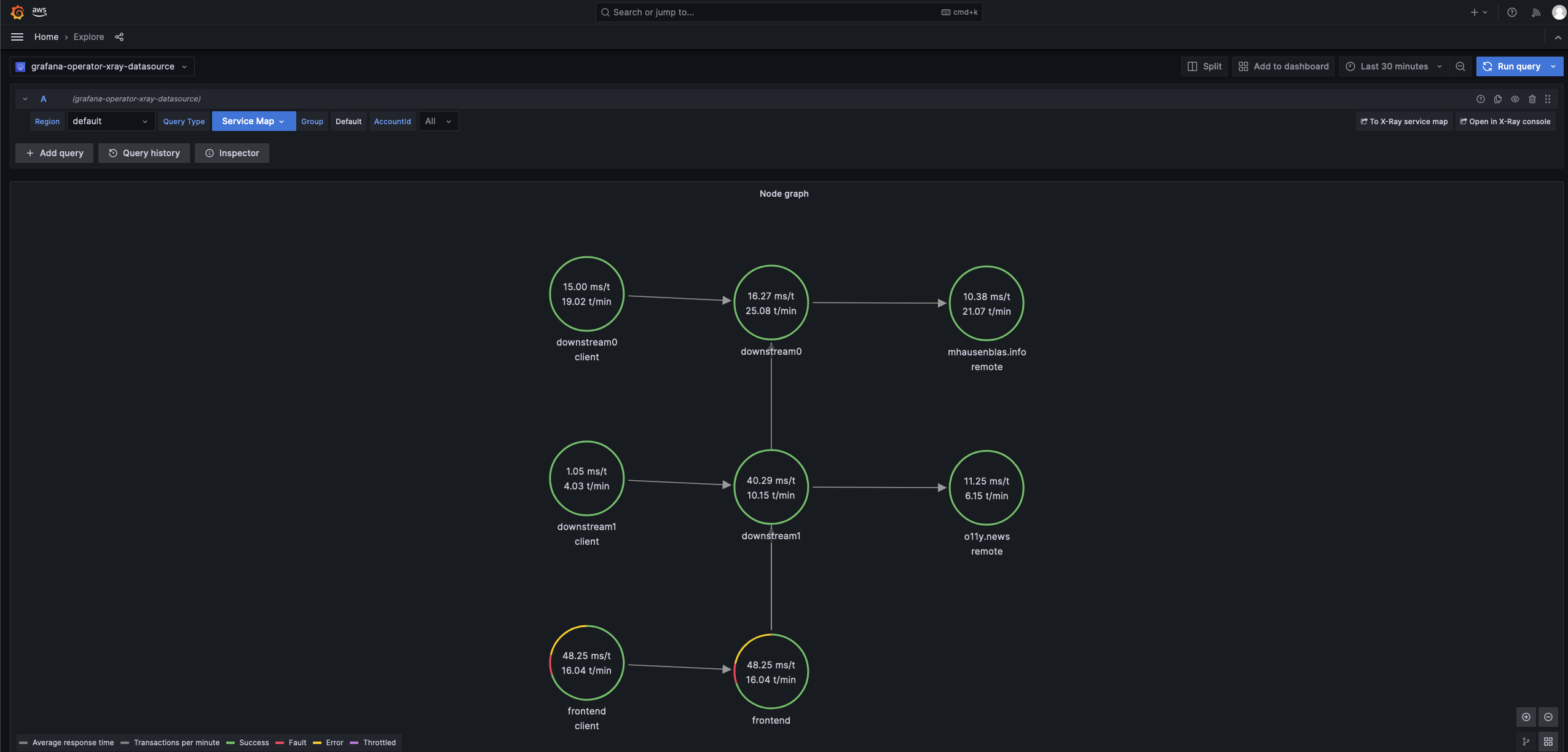 AmazonManagedPrometheusDashboard