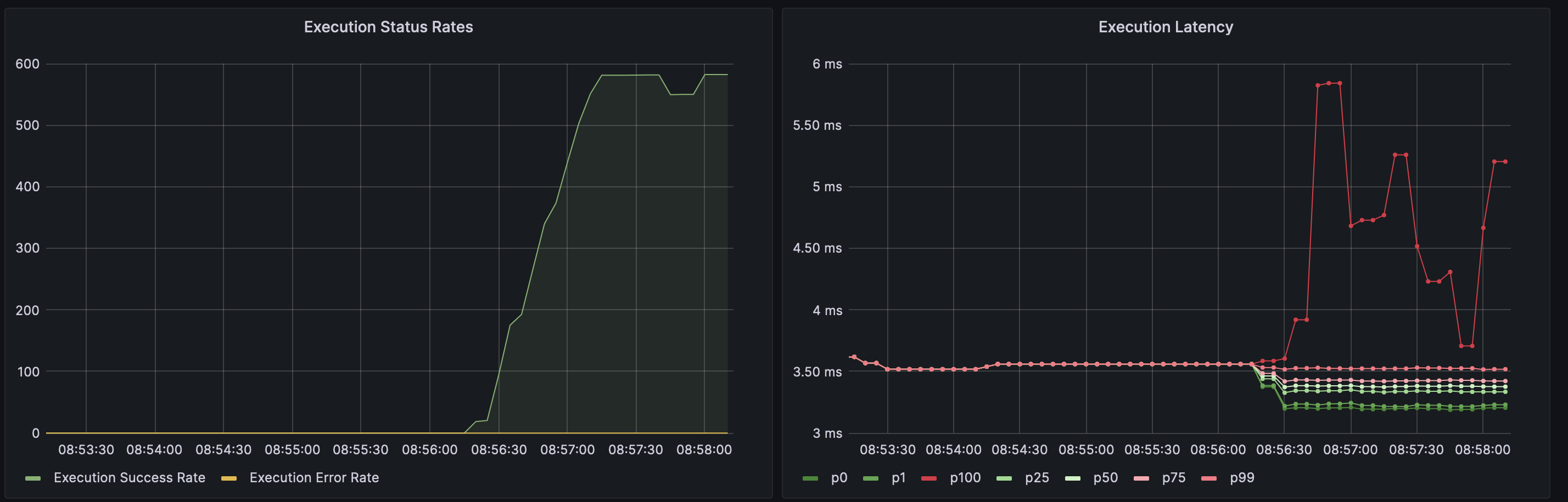 GPU_dcgm_Dashboard_2