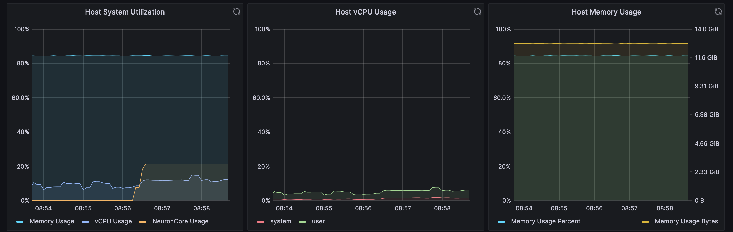 GPU_dcgm_Dashboard_4