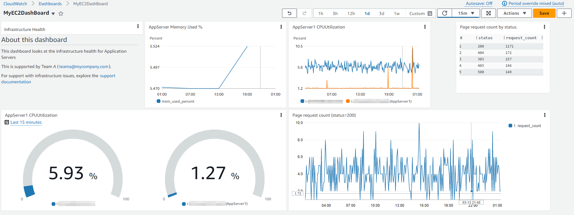 Custom Dashboards