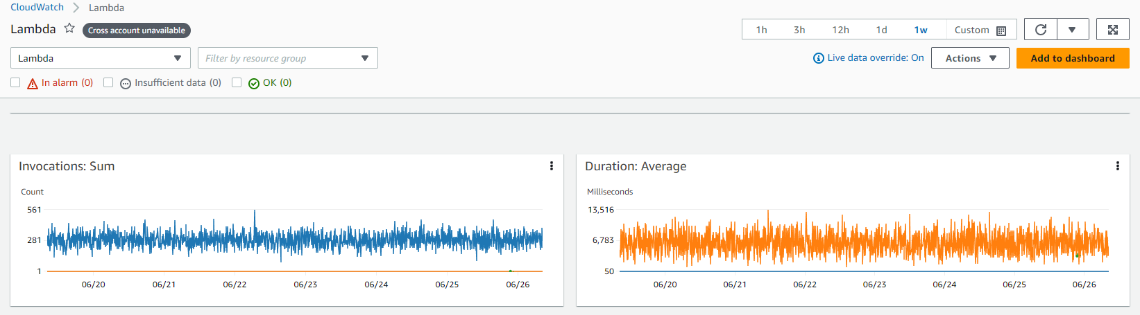 Lambda Insights