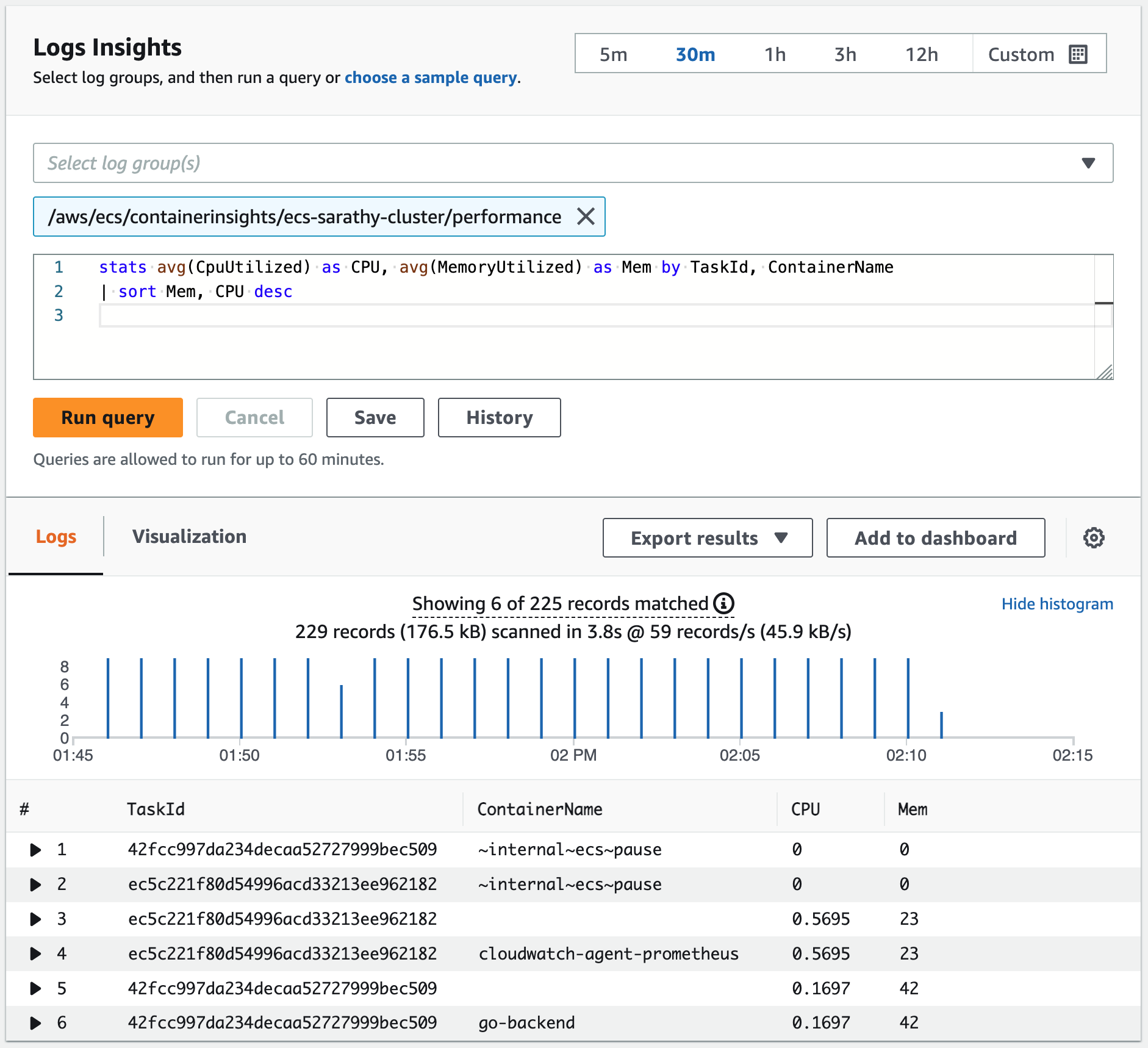 Logs Insights dashboard