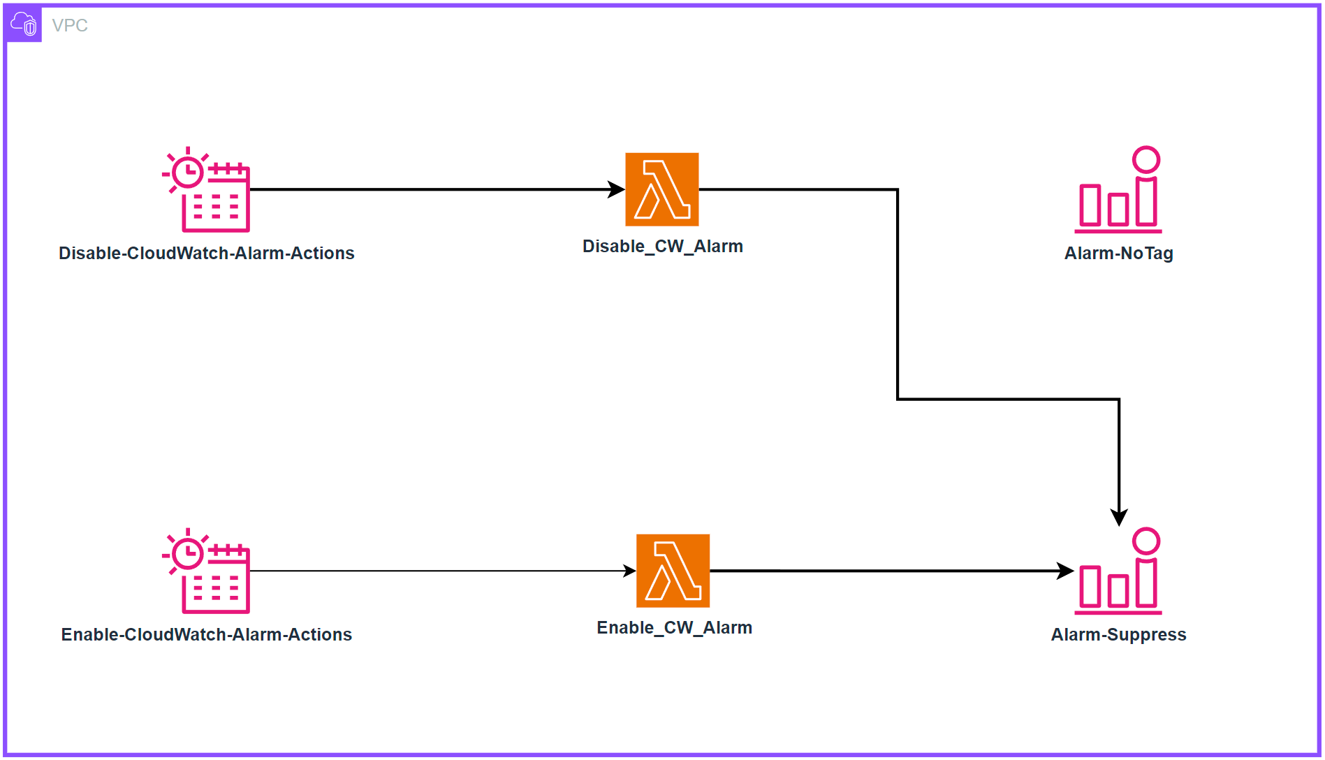 Alarm Scheduler Architecture