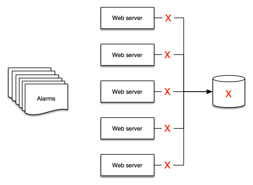 Six alarms