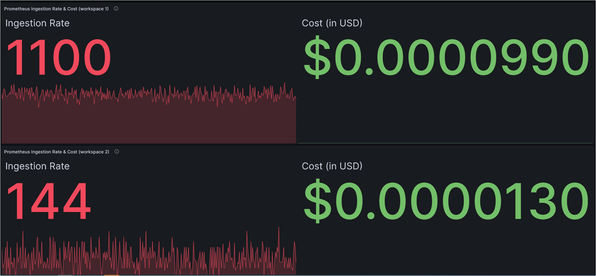 prometheus-ingestion-rate-dash2