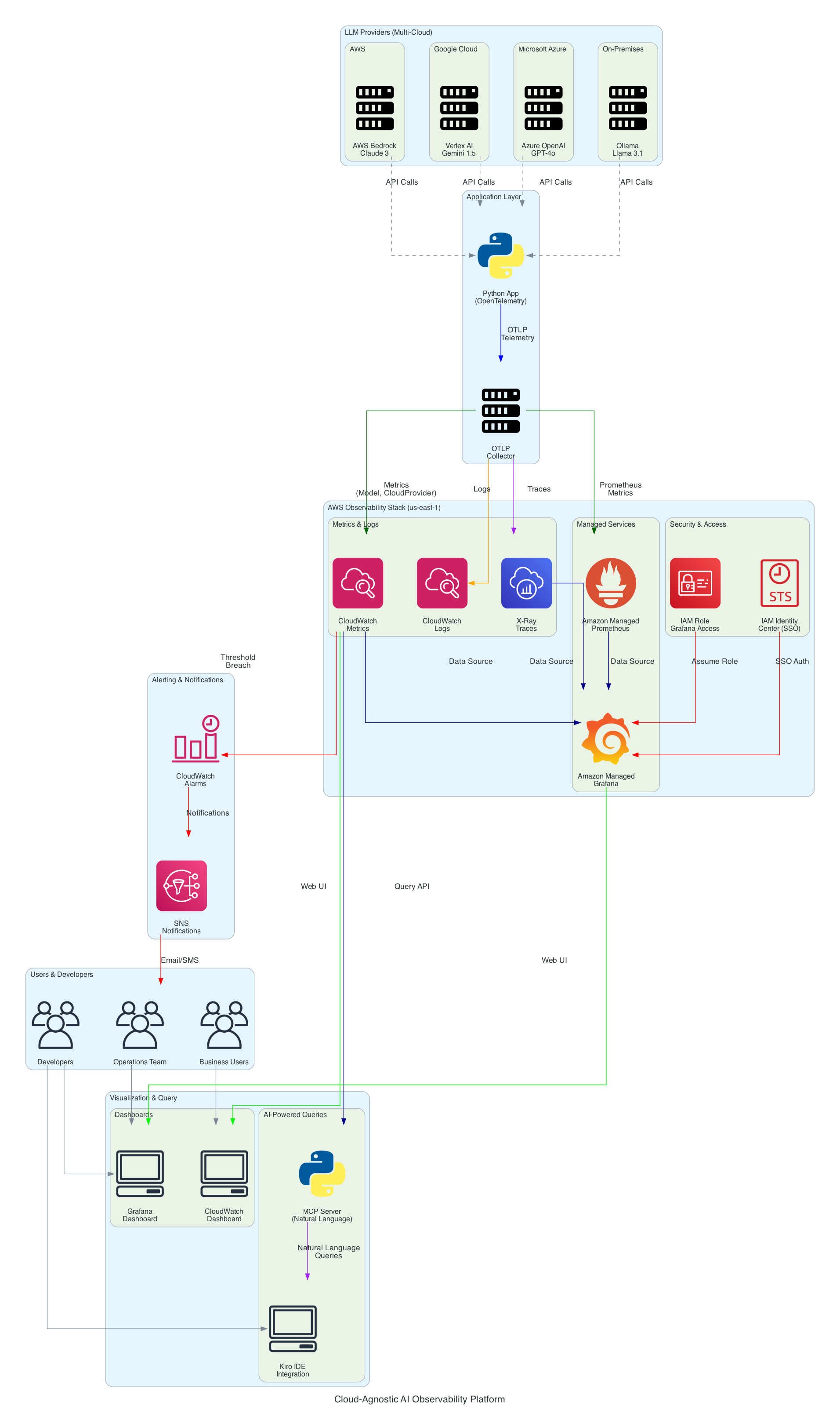 Architecture Diagram