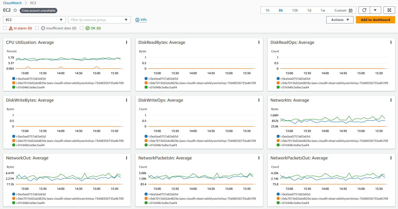 Automatic Dashboards