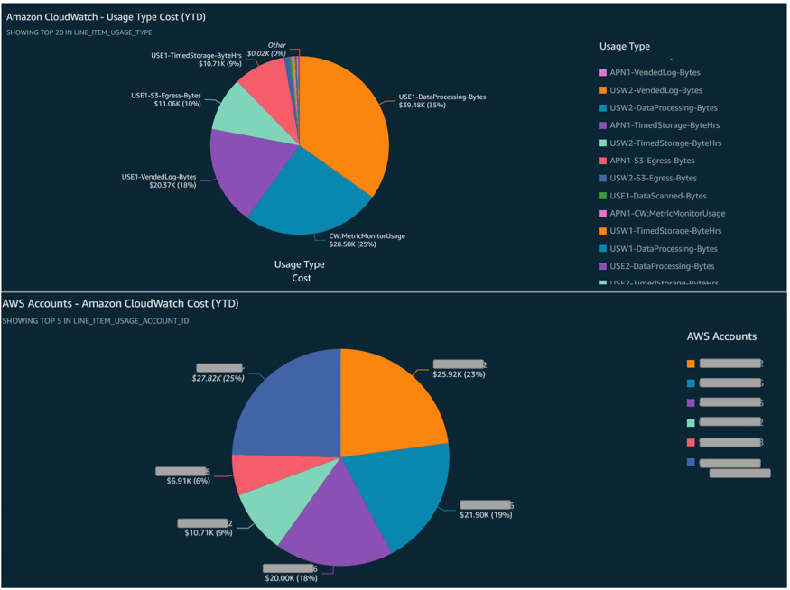 cloudwatch-cost2