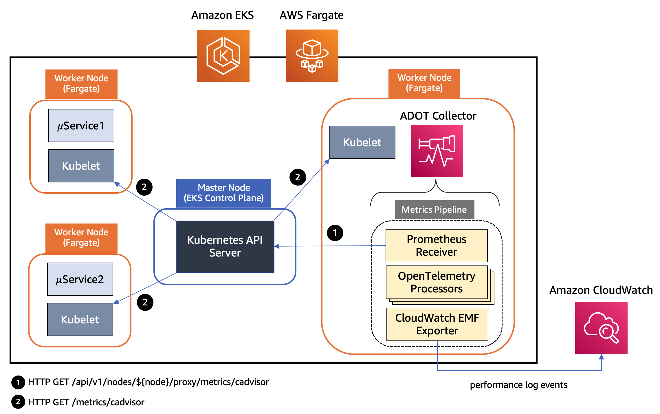 CW-ADOT-FARGATE