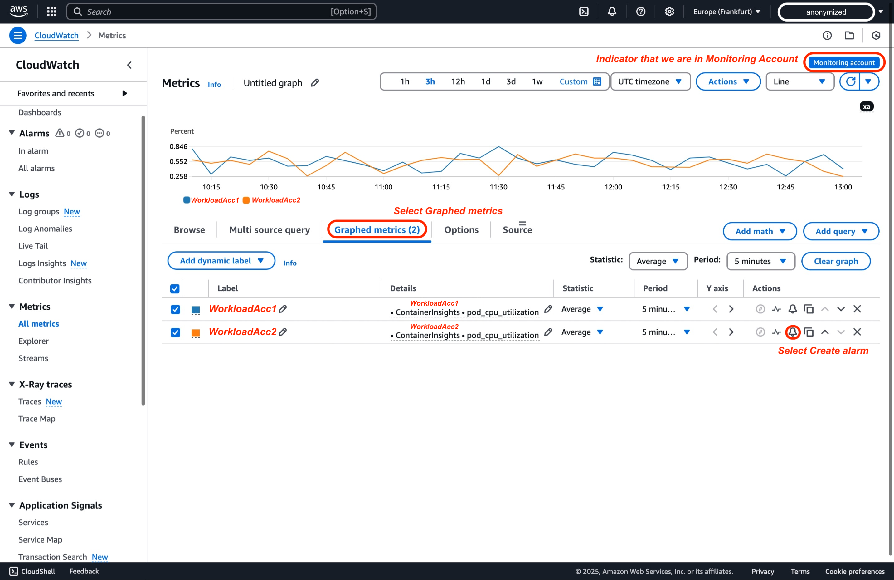 CloudWatch Cross-Account Observability Alarm Metric 1