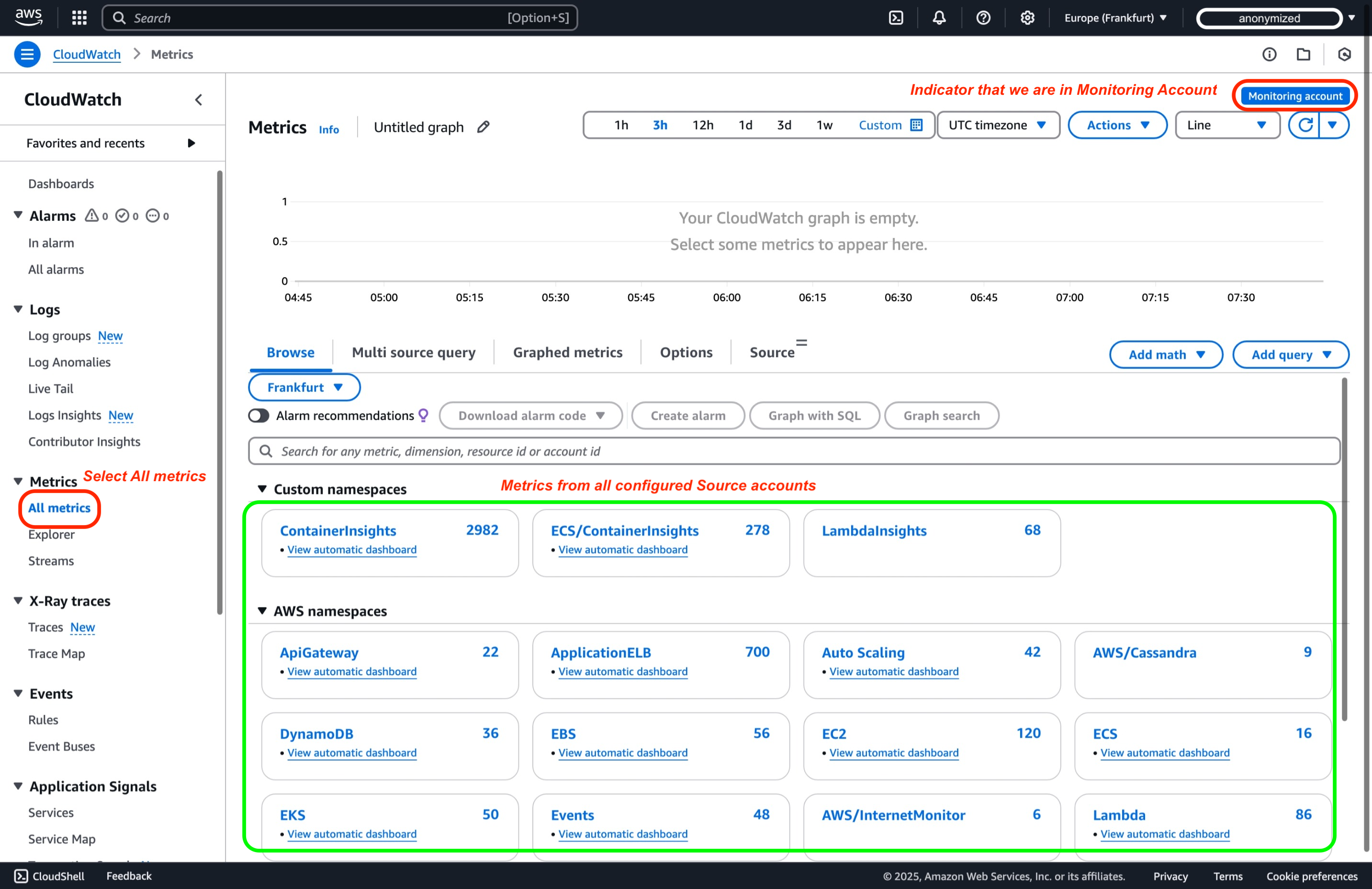 CloudWatch Cross-Account Observability Query Metric 1