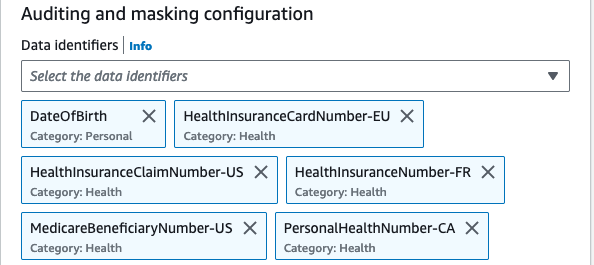 The CloudWatch Logs Data Protection for PHI