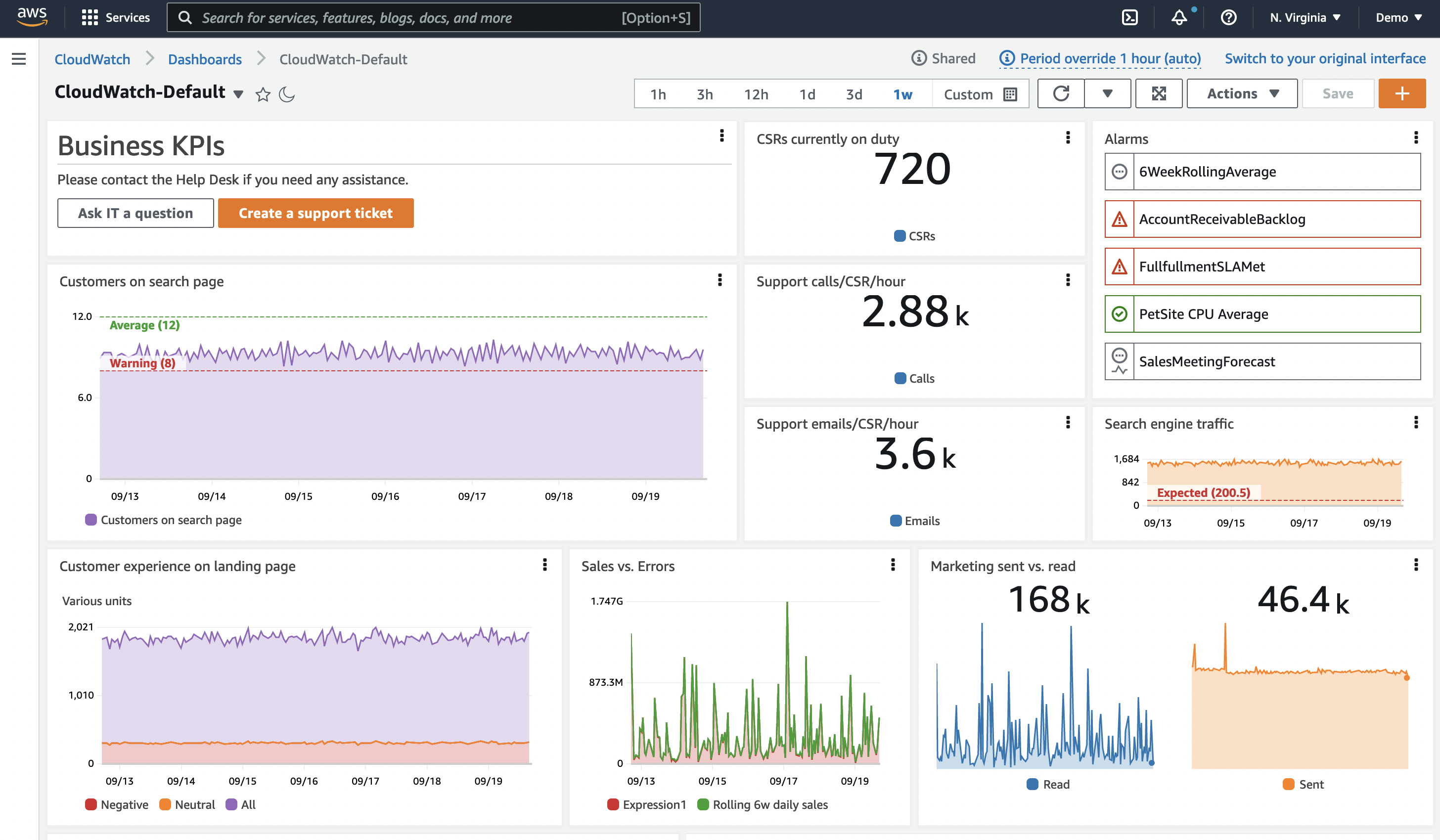 Sample dashboard