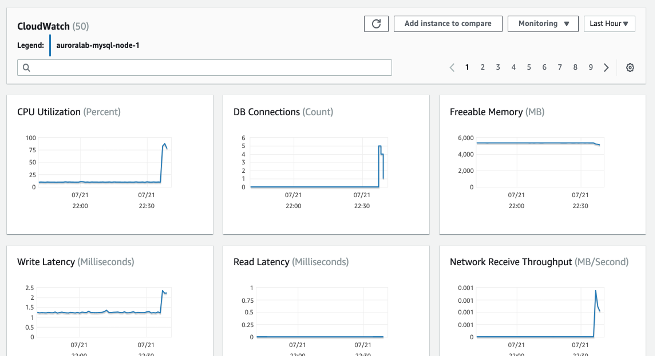 db_cw_metrics.png