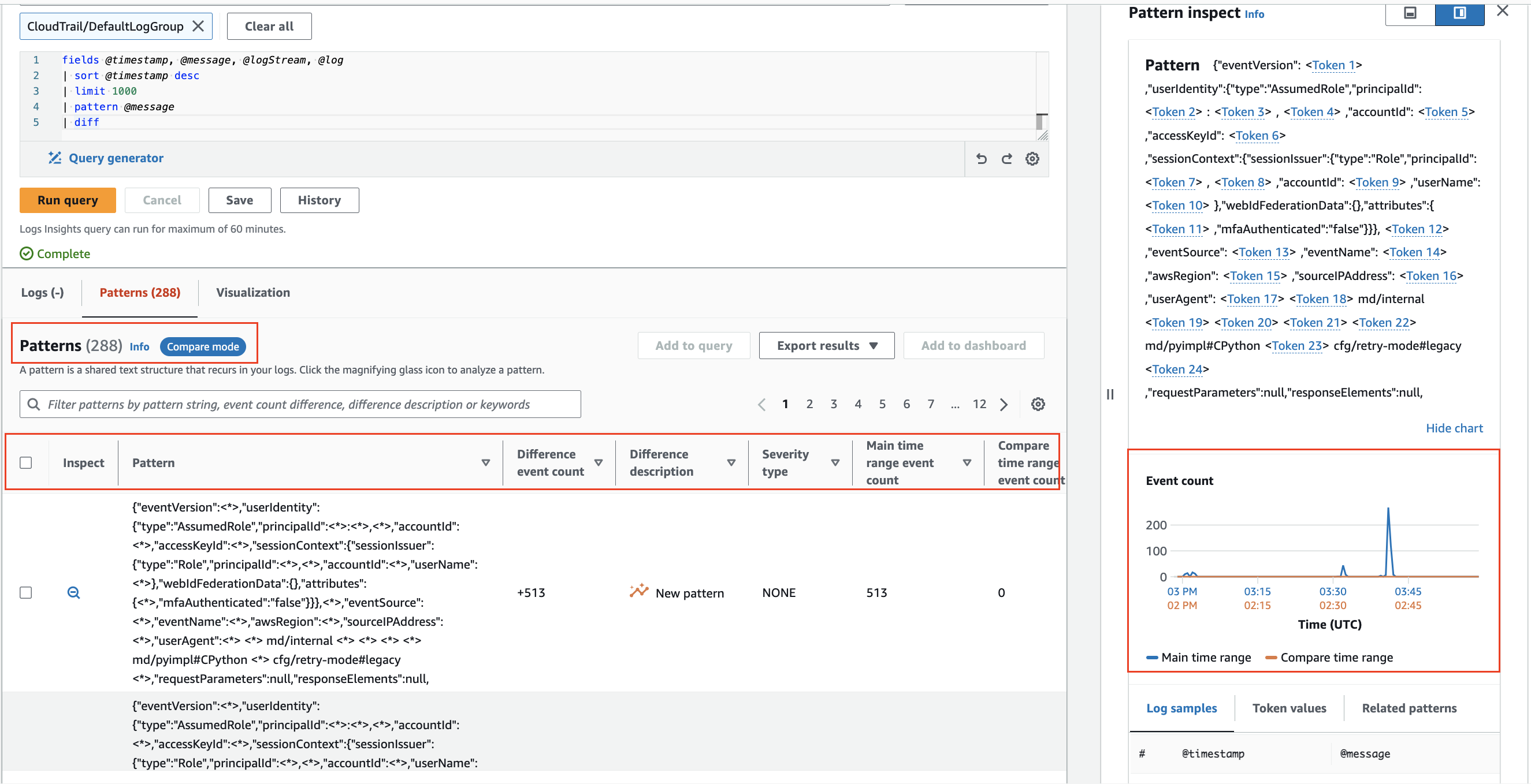 The CloudWatch Logs query difference example