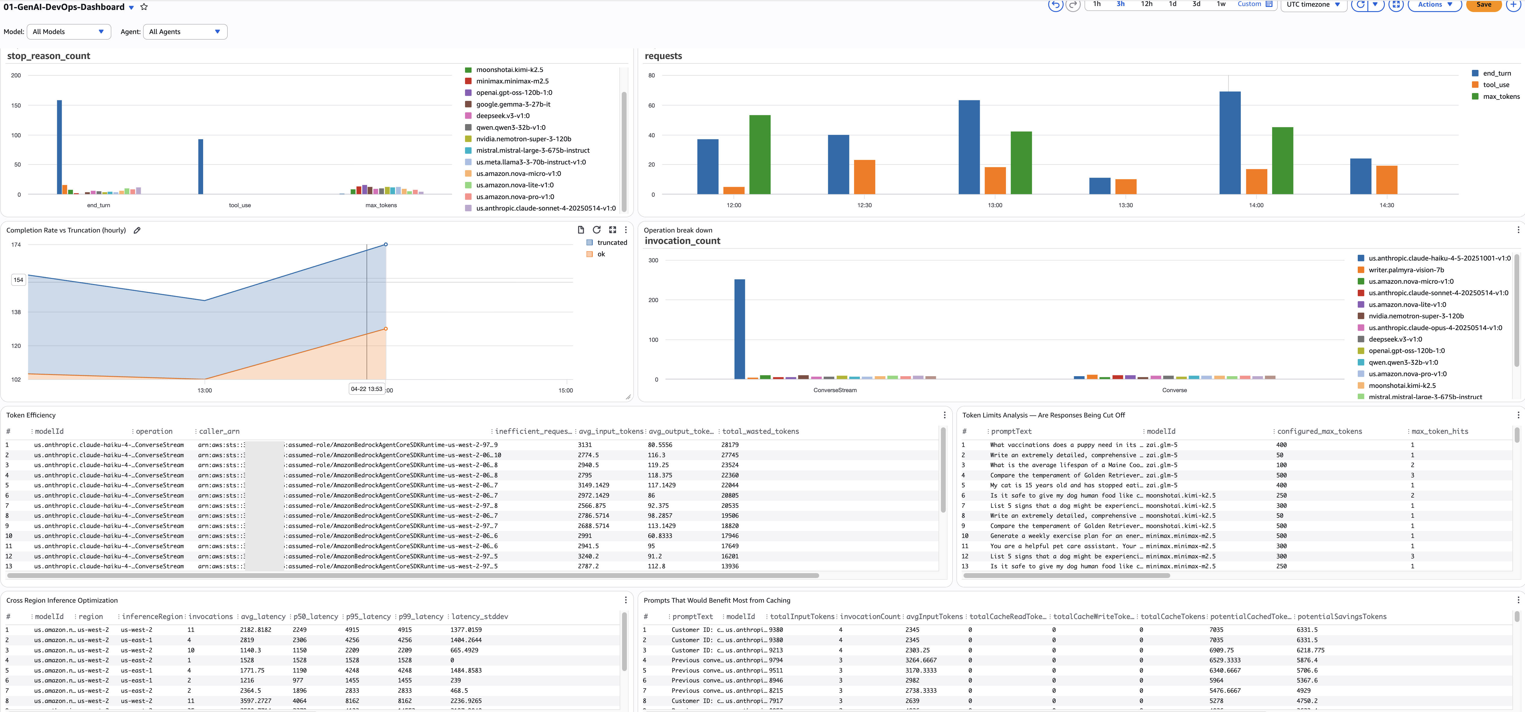 GenAI DevOps Dashboard