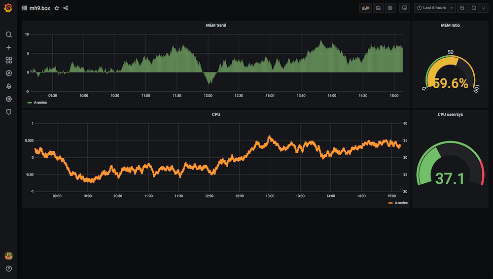 Grafana screen shot