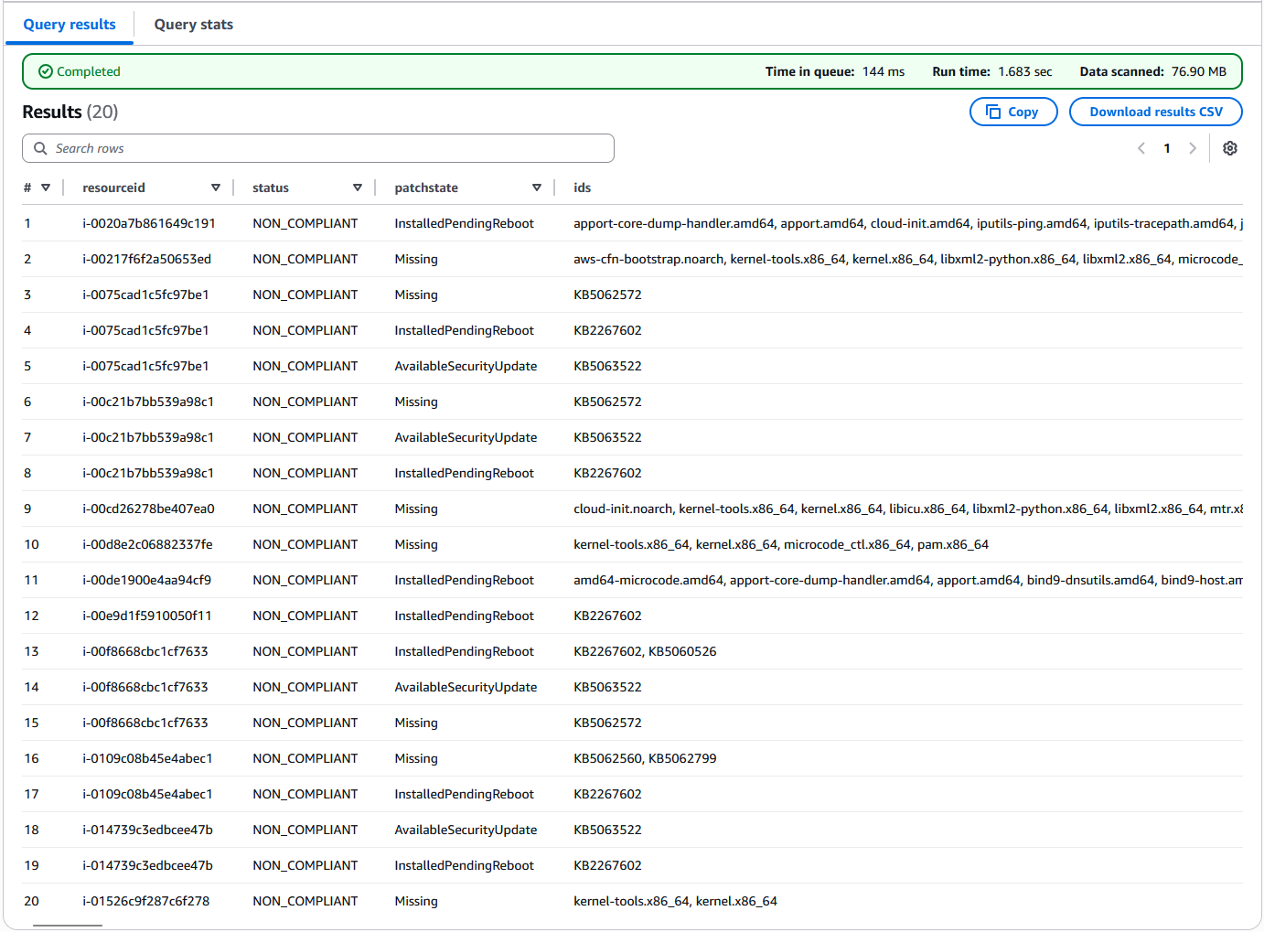 Example query results when grouping updates per managed node
