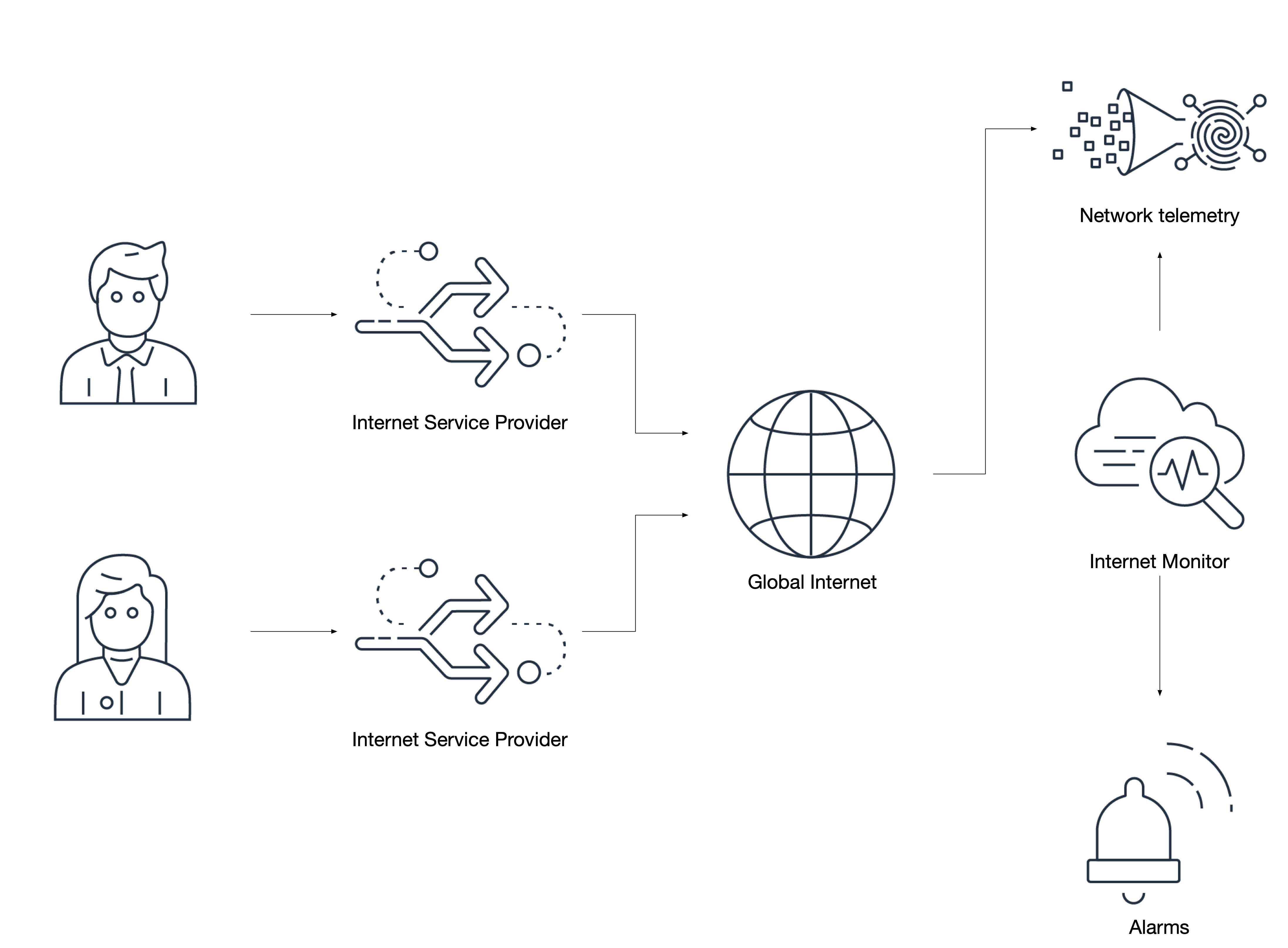 Network telemetry from Internet-traversing applications