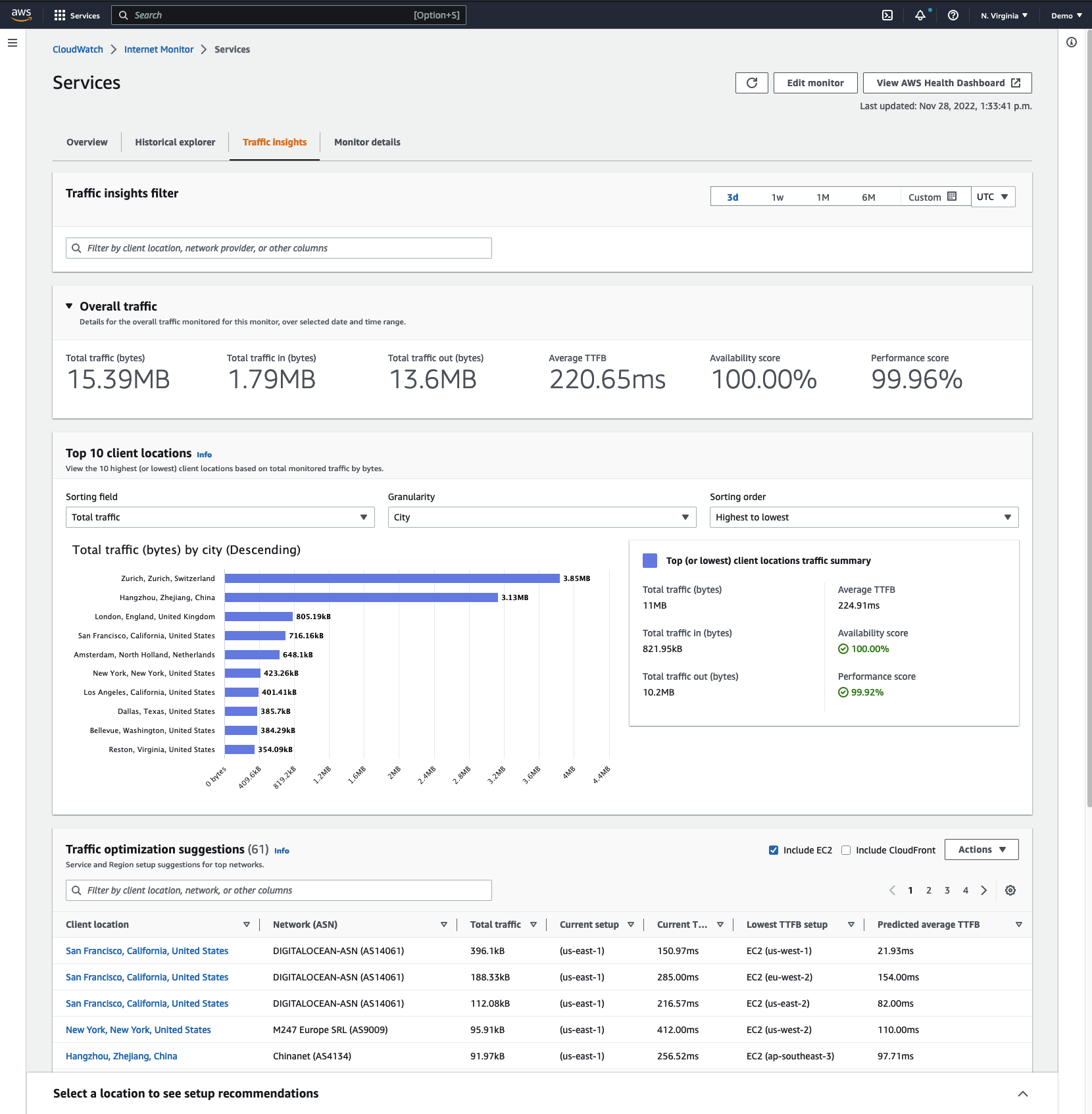 Internet Monitor console