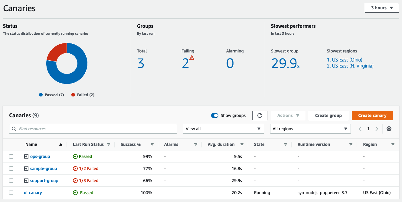 Organize and track canaries in groups