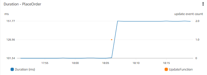 Visualizing events