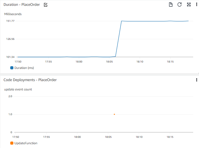 Visualizing events as stacked charts