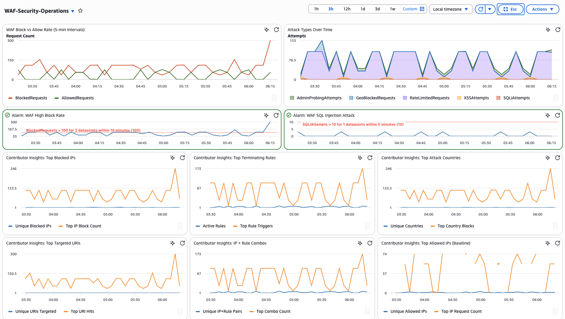 WAF Security dashboard WAF Security Operations dashboard