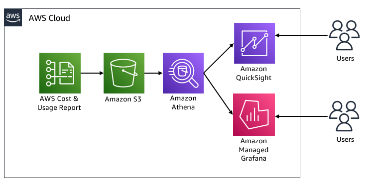 Architecture diagram