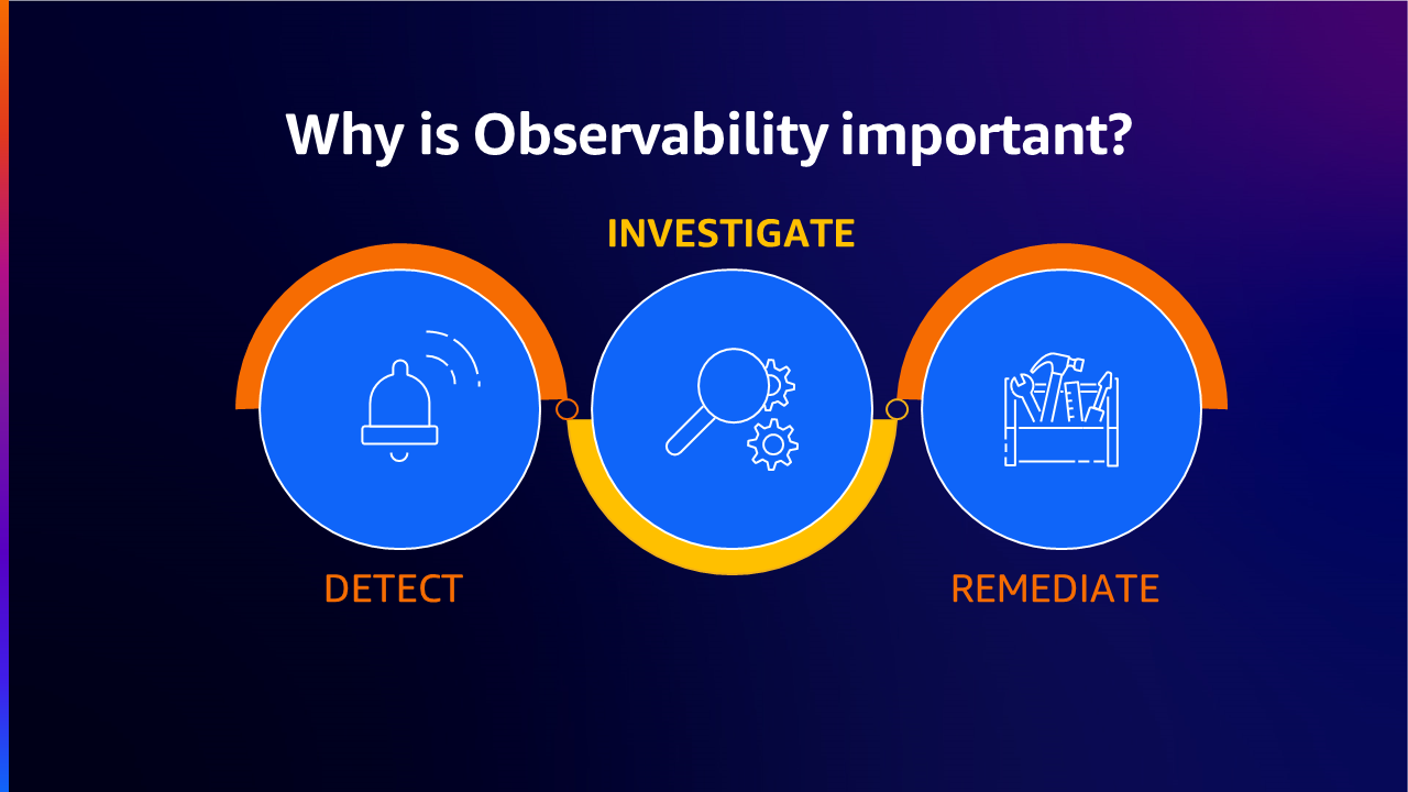 Why Observability