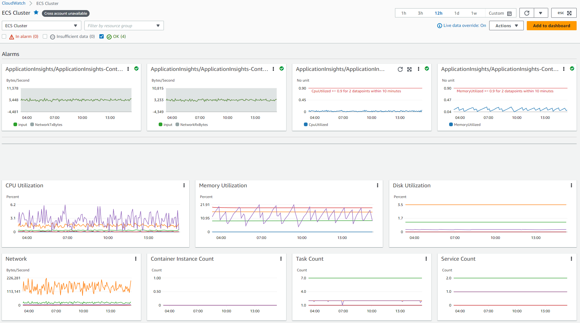 Container Insights