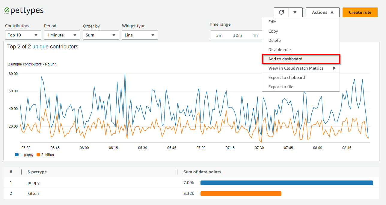 Contributor Insights