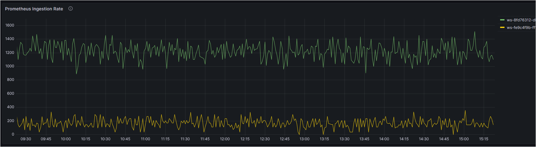 prometheus-ingestion-rate-dash1