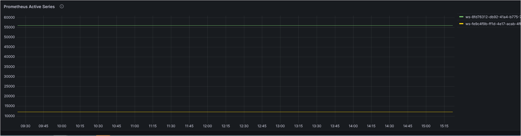 prometheus-ingestion-rate-dash3