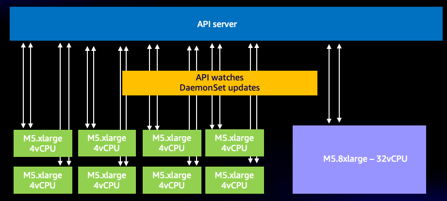 API-MON-2