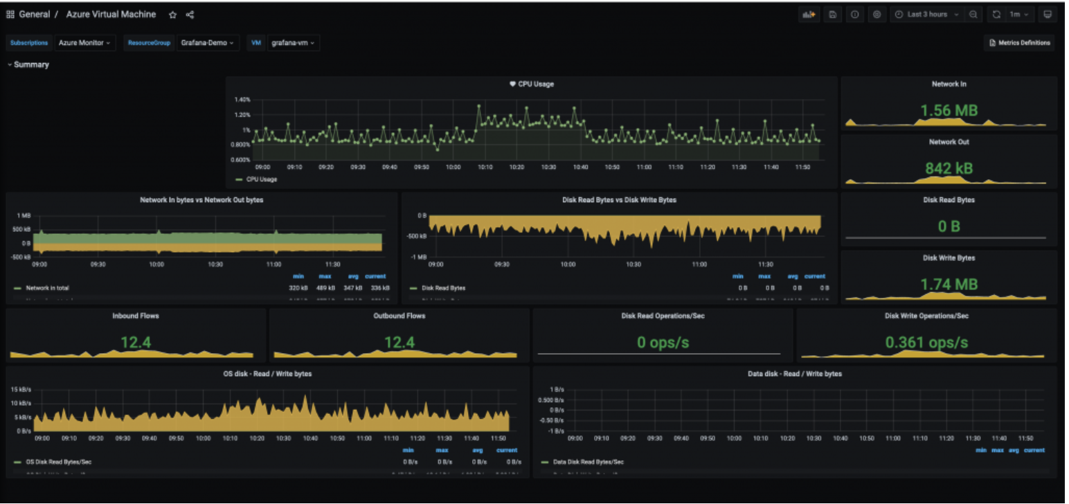 Azure-Monitor-Dashbaord