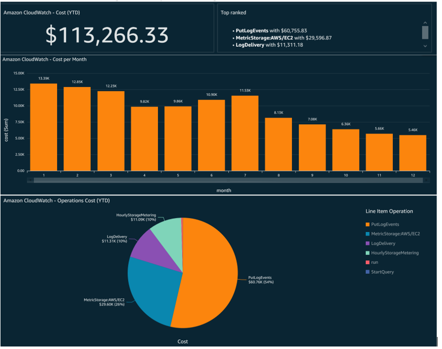 cloudwatch-cost1