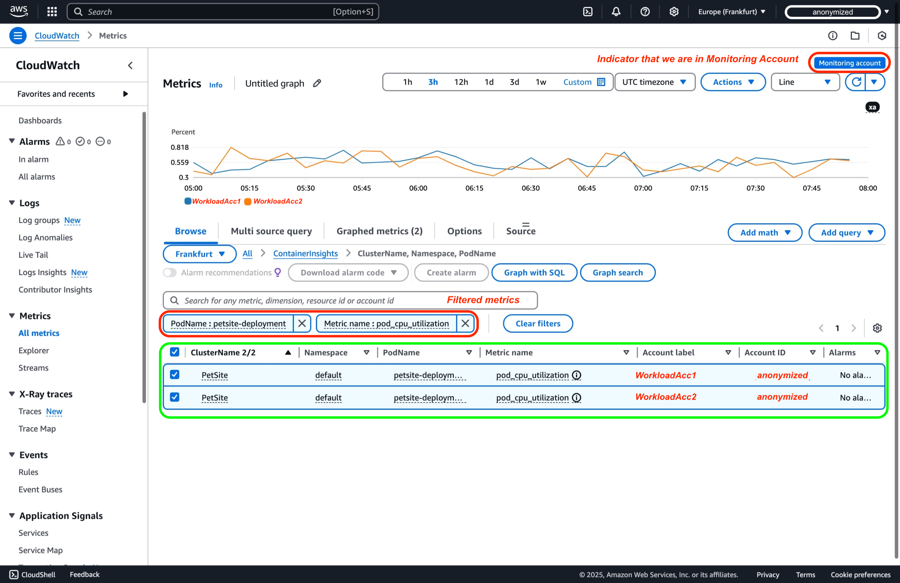 CloudWatch Cross-Account Observability Query Metric 2