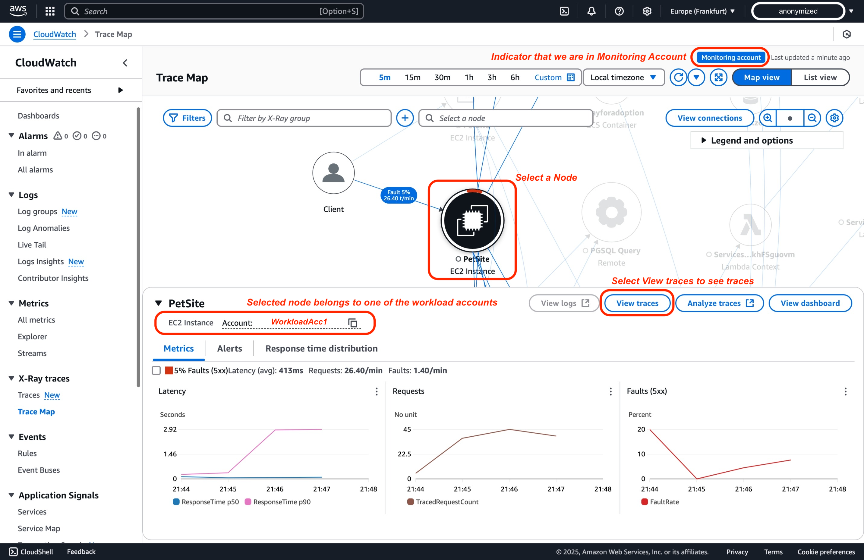 CloudWatch cross-account traces 2