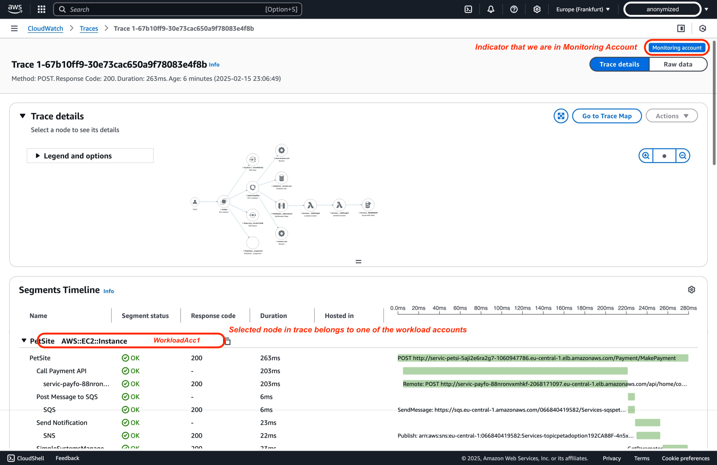 CloudWatch cross-account traces 4