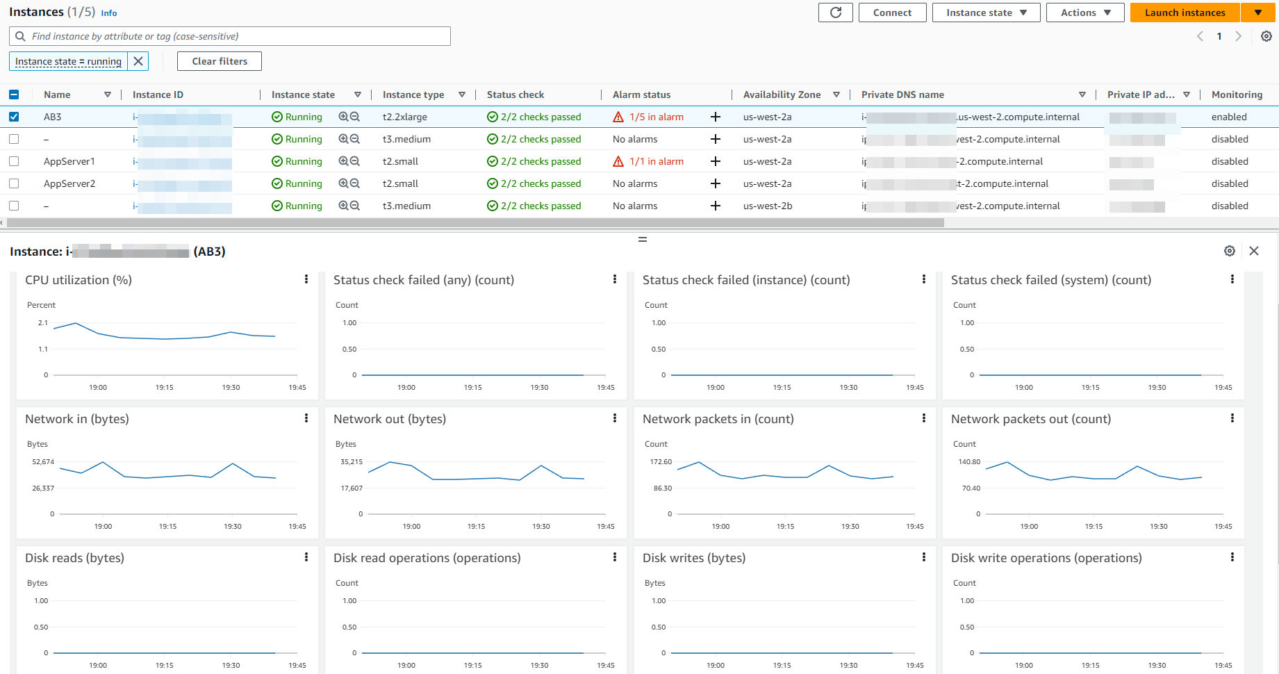 ec2 resource health