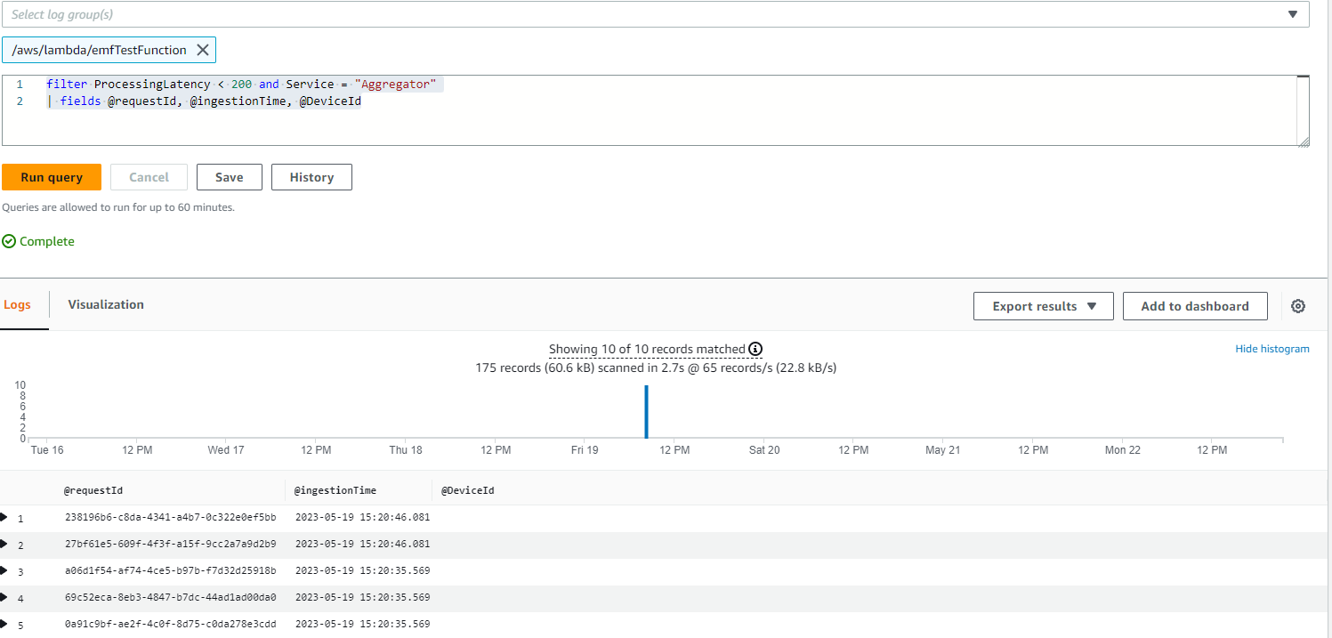 CloudWatch EMF Logs